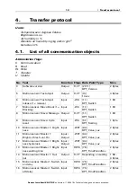 Предварительный просмотр 15 страницы KNX 70662 Installation And Adjustment