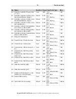 Preview for 18 page of KNX AQS/TH-UP Touch Installation And Adjustment Manual