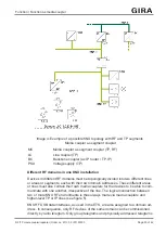 Preview for 20 page of KNX GIRA 5110 00 Manual