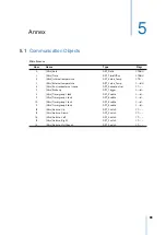 Preview for 99 page of KNX Iddero Verso User Manual