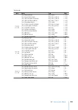 Preview for 100 page of KNX Iddero Verso User Manual