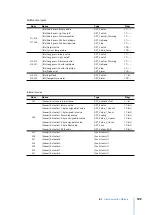 Preview for 102 page of KNX Iddero Verso User Manual