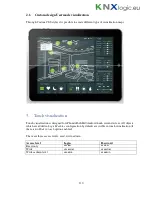 Предварительный просмотр 110 страницы KNX LogicMachine3 Re:actor Product Manual