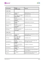 Preview for 15 page of KNX Module PS-S.640.30.1 User Manual