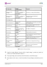 Preview for 16 page of KNX Module PS-S.640.30.1 User Manual