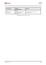 Preview for 19 page of KNX Module PS-S.640.30.1 User Manual