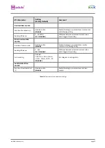 Preview for 21 page of KNX Module PS-S.640.30.1 User Manual