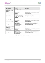 Preview for 23 page of KNX Module PS-S.640.30.1 User Manual