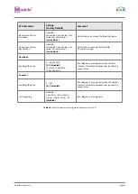 Preview for 25 page of KNX Module PS-S.640.30.1 User Manual