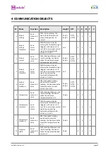 Preview for 26 page of KNX Module PS-S.640.30.1 User Manual