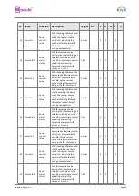 Preview for 28 page of KNX Module PS-S.640.30.1 User Manual