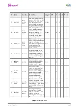 Preview for 29 page of KNX Module PS-S.640.30.1 User Manual