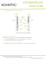 Preview for 4 page of KoamTac KDC480 UHF Quick Manual