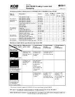 Preview for 26 page of KOB KOB PYROMAT DYN Instructions For Assembly And Installation