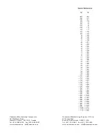 Предварительный просмотр 36 страницы KOB PYROT KPT 1250 Operation And Maintenance Instructions