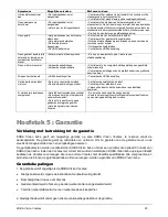 Preview for 21 page of Koba Vision vocatex plus User Manual