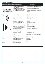 Preview for 20 page of Kobalt 0220964 Manual