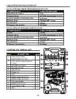 Предварительный просмотр 28 страницы Kobalt 0362020 User Manual