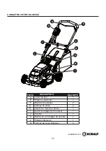 Preview for 35 page of Kobalt 0708633 Manual