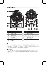 Preview for 3 page of Kobalt 1176102 Operator'S Manual