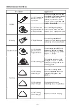 Preview for 12 page of Kobalt 3728294 Manual