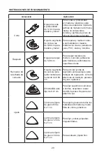 Preview for 29 page of Kobalt 3728294 Manual