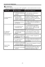 Предварительный просмотр 28 страницы Kobalt 3809902 Manual