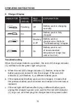 Предварительный просмотр 113 страницы Kobalt 4913880 Manual