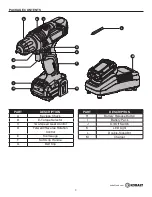 Preview for 3 page of Kobalt CDT212KU User Manual