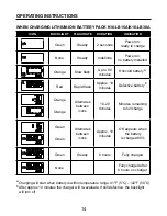 Preview for 14 page of Kobalt K18-MC45A Manual