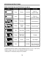 Preview for 15 page of Kobalt K18-MC45A Manual