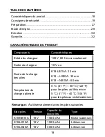 Preview for 18 page of Kobalt K18-MC45A Manual