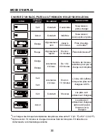 Preview for 30 page of Kobalt K18-MC45A Manual