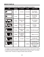 Preview for 31 page of Kobalt K18-MC45A Manual