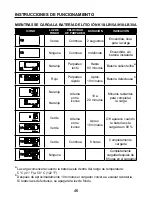 Preview for 46 page of Kobalt K18-MC45A Manual