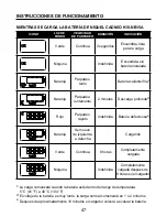 Preview for 47 page of Kobalt K18-MC45A Manual