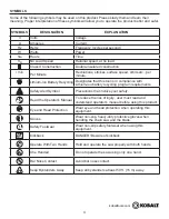 Preview for 4 page of Kobalt KCS 120-06 User Manual