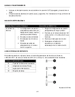 Preview for 23 page of Kobalt KL12120 Operating Instructions Manual