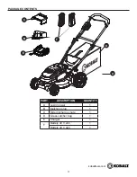 Предварительный просмотр 3 страницы Kobalt KM1940-06 User Manual