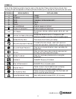 Preview for 4 page of Kobalt KPS 80-06 User Manual