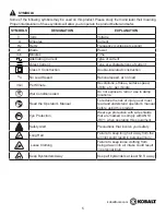 Предварительный просмотр 5 страницы Kobalt KST 120X-06 Manual