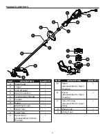 Preview for 3 page of Kobalt KST 180-06 Manual