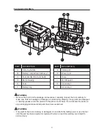 Предварительный просмотр 3 страницы Kobalt KWDV 0124B-03 Operator'S Manual