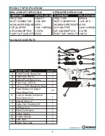 Preview for 3 page of Kobalt SGY-AIR160TZ Operating Instructions Manual