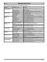 Preview for 24 page of Kobalt TOPS - Thermal Overload Protection System Operator'S Manual