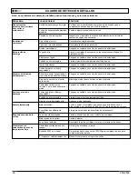 Preview for 26 page of Kobalt TOPS - Thermal Overload Protection System Operator'S Manual