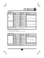 Предварительный просмотр 59 страницы koban KP-05 Instruction Manual