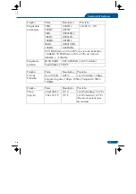 Preview for 103 page of koban Meterbox KMOS-01 User Manual