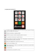 Preview for 4 page of Kobastar WEI User Manual