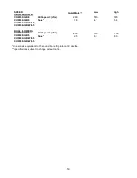 Предварительный просмотр 17 страницы KOBE CH00 SQB-5 Series Installation Instructions And Operation Manual